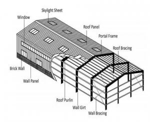 The function of each component of the portal frame steel structure